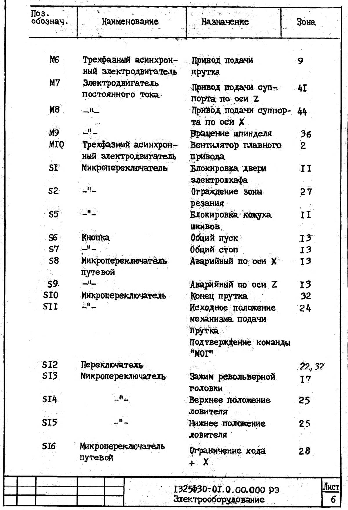 Список елементів токарно-револьверного верстата 1325Ф30 Список елементів токарно-револьверного верстата 1325Ф30